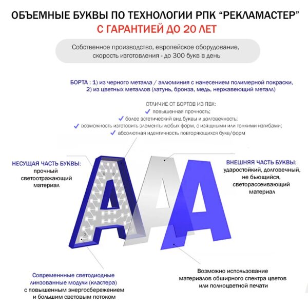 Объемные буквы из акрила obemnye bukvy 600x600 - Объемные буквы из акрила